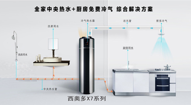 520，西奧多用科技關(guān)愛(ài)