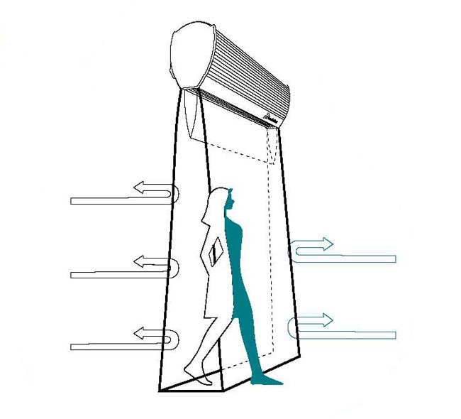 風(fēng)幕機工作原理