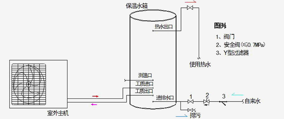 空氣能熱水器分體機安裝示意圖