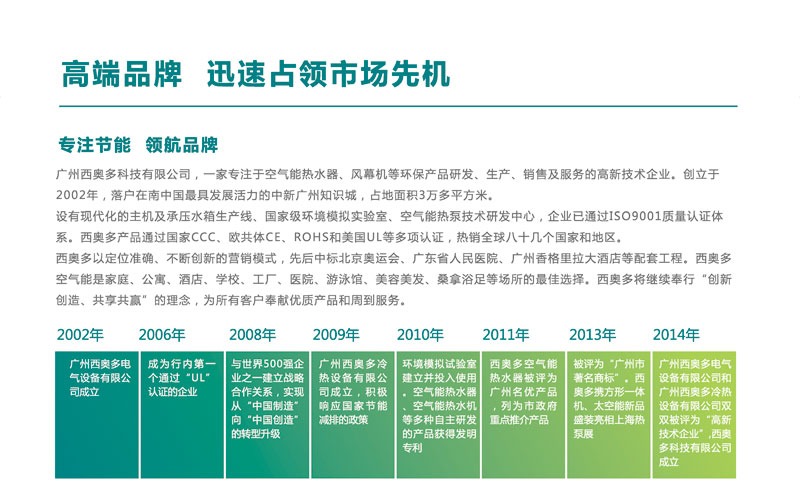 高端品牌，迅速占領(lǐng)市場先機(jī)